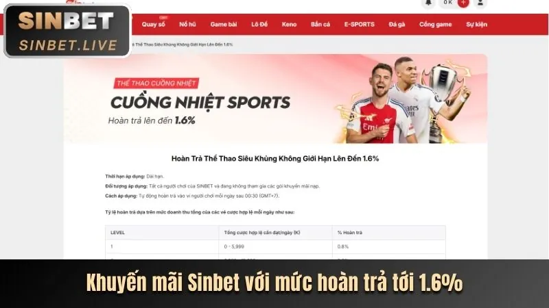 Tổng hợp các trò chơi đa dạng tại 1bet: casino, thể thao, slot game, bắn cá